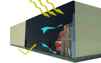 MatrixAir composants du collecteur solaire